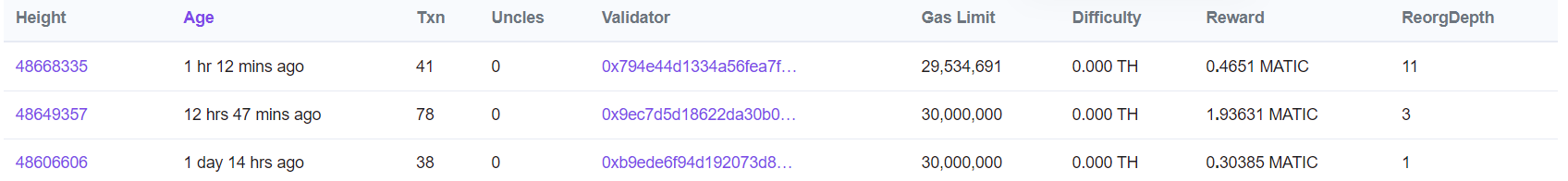 Polygon reorgs from PolygonScan