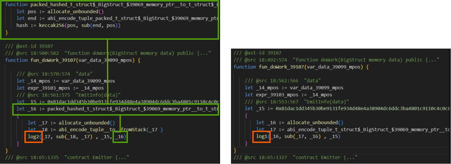 indexed event emission (left) vs non-indexed event emission (right)